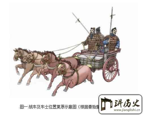 <rb>中</rb><rt>zhōng</rt><rb>国</rb><rt>guó</rt><rb>车</rb><rt>chē</rt><rb>战</rb><rt>zhàn</rt><rb>的</rb><rt>de</rt><rb>巅</rb><rt>diān</rt><rb>峰</rb><rt>fēng</rt>:<rb>揭</rb><rt>jiē</rt><rb>秘</rb><rt>mì</rt><rb>春</rb><rt>chūn</rt><rb>秋</rb><rt>qiū</rt><rb>时</rb><rt>shí</rt><rb>代</rb><rt>dài</rt><rb>的</rb><rt>de</rt><rb>车</rb><rt>chē</rt><rb>战</rb><rt>zhàn</rt><rb>战</rb><rt>zhàn</rt><rb>术</rb><rt>shù</rt>
